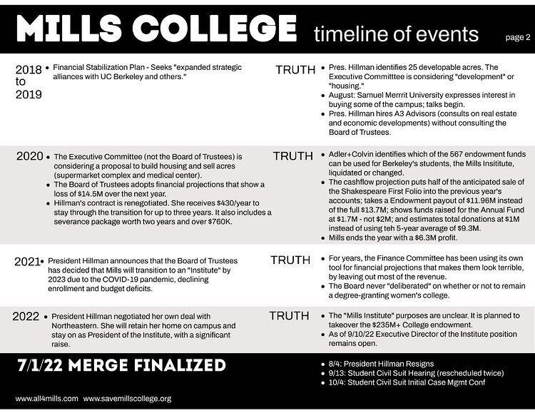 A diagram showing a timeline of events at Mills College from 2018 to 2022.